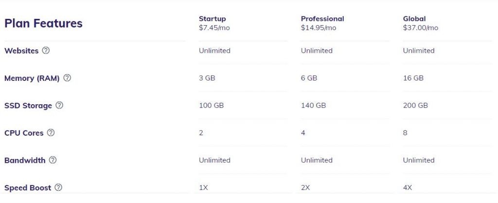 Hostinger's Cloud Hosting Plans