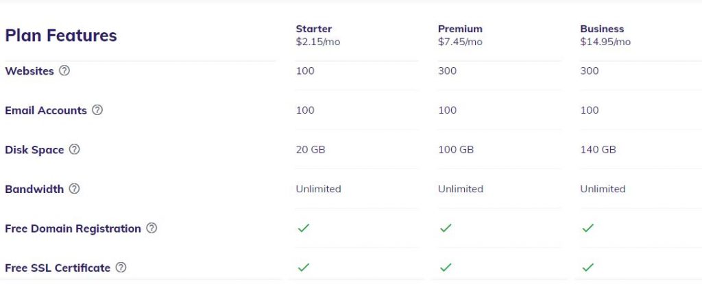 Hostinger's WordPress Hosting Plans