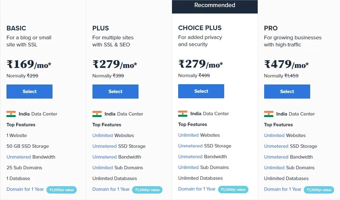 Bluehosts Pricing