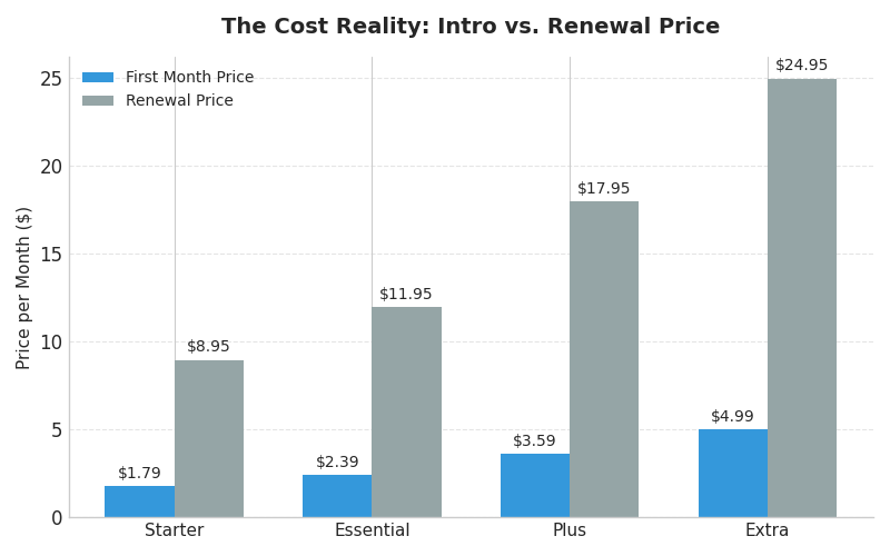The "Wallet Watch" Price Comparison The "Wallet Watch" Price Comparison