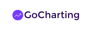 Diwali Sale: Flat 45% OFF on GoCharting Annual Plans [Limited Time]