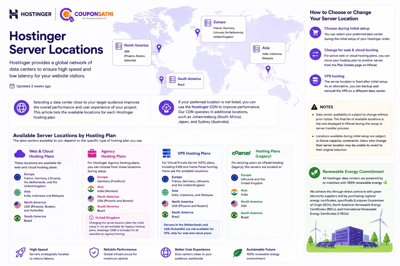 Hostinger Data Centers Infographics Hostinger Data Centers - Severs