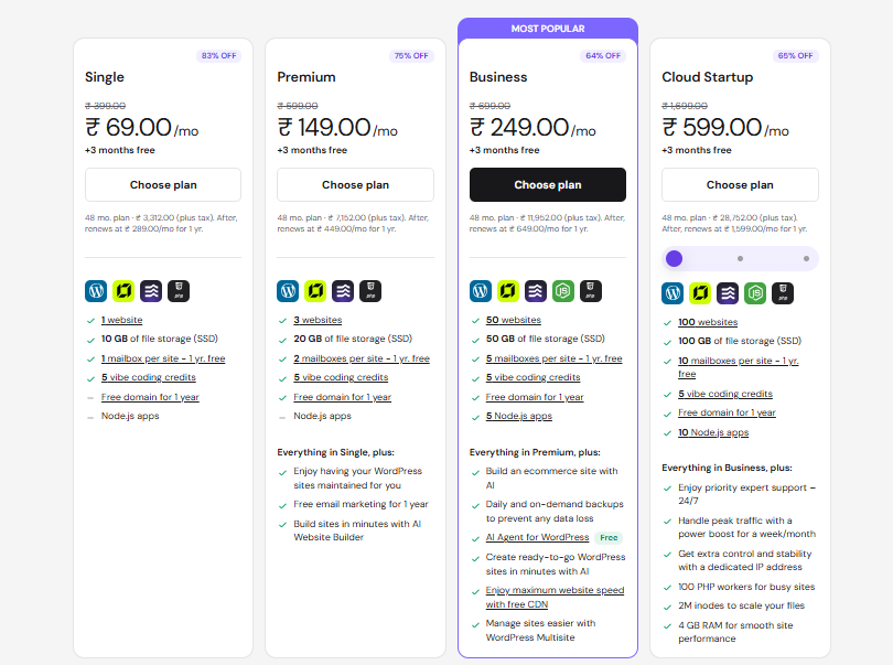 Hostinger Review 2026: Is It The Best Web Hosting Provider For Indian Users? 6 Hostinger Plans And Pricing