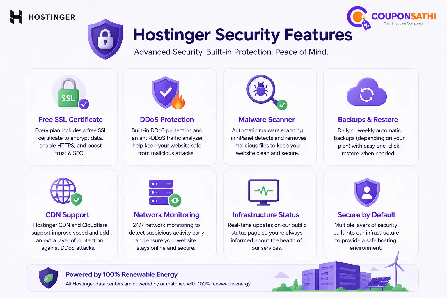 Hostinger Security Features Hostinger Security Features