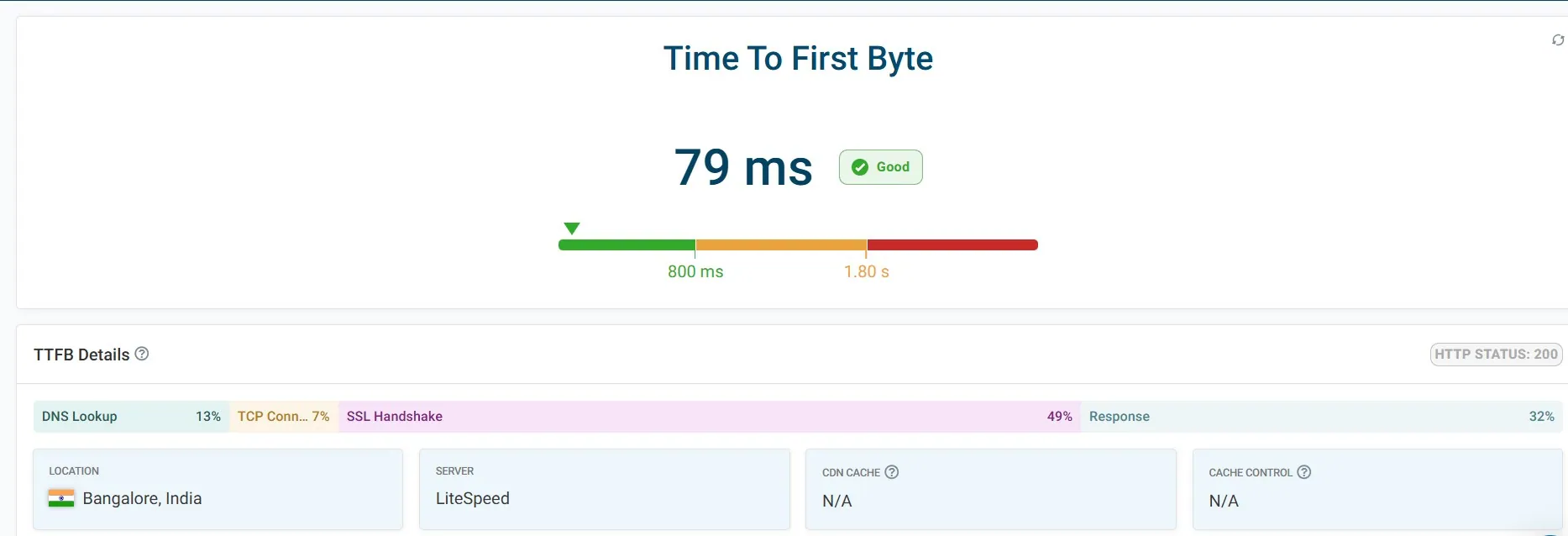 Hostinger Ttfb Test Results Hostinger Ttfb Test Results