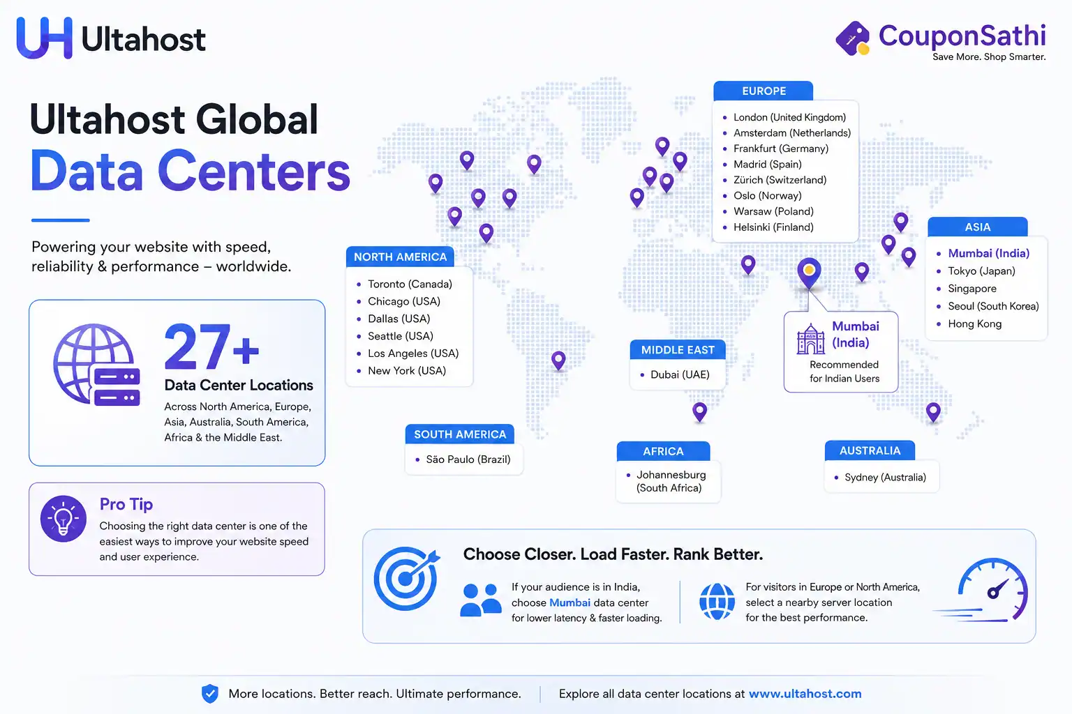 Ultahost Review - Data Centers Infographics Ultahost Review - Data Centers Infographics
