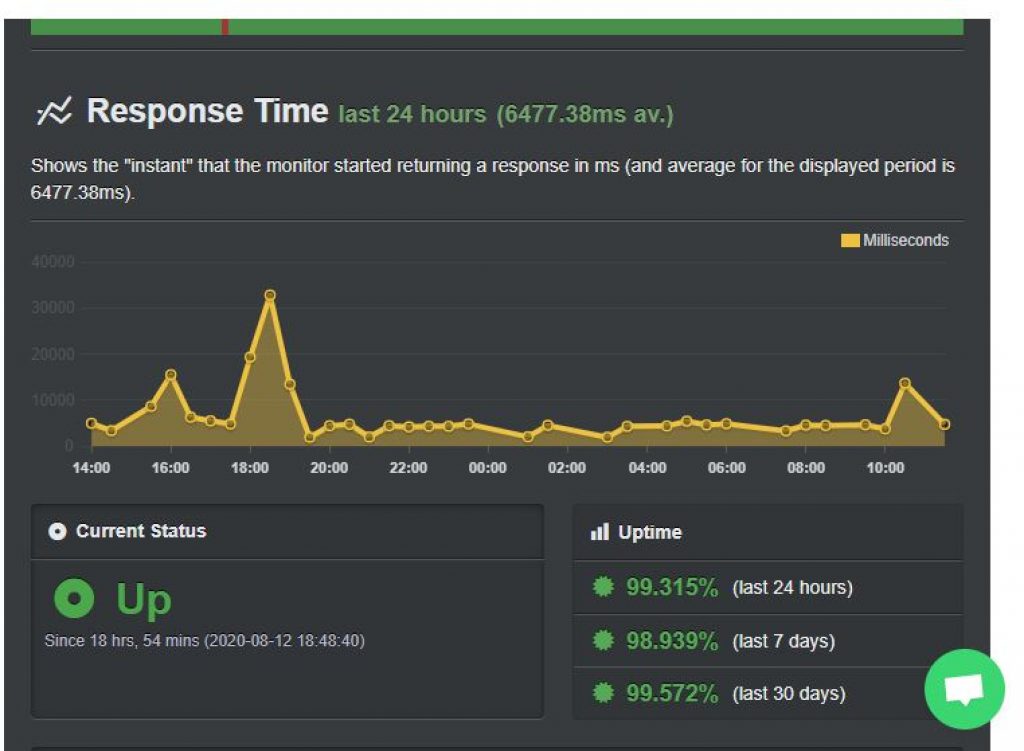 Hostingraja Uptime